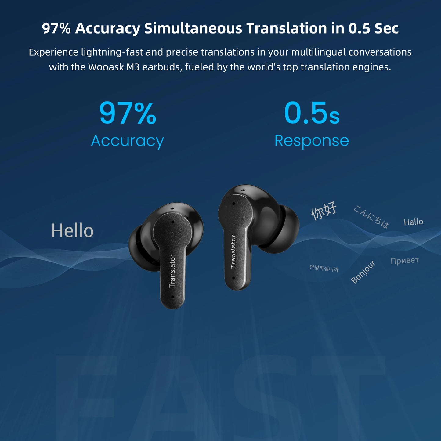 Wooask [M3] Translator Earbuds, Two-Way Offline Language Translator Device, 98% Accuracy ,NO WiFi Need,for Travel Business