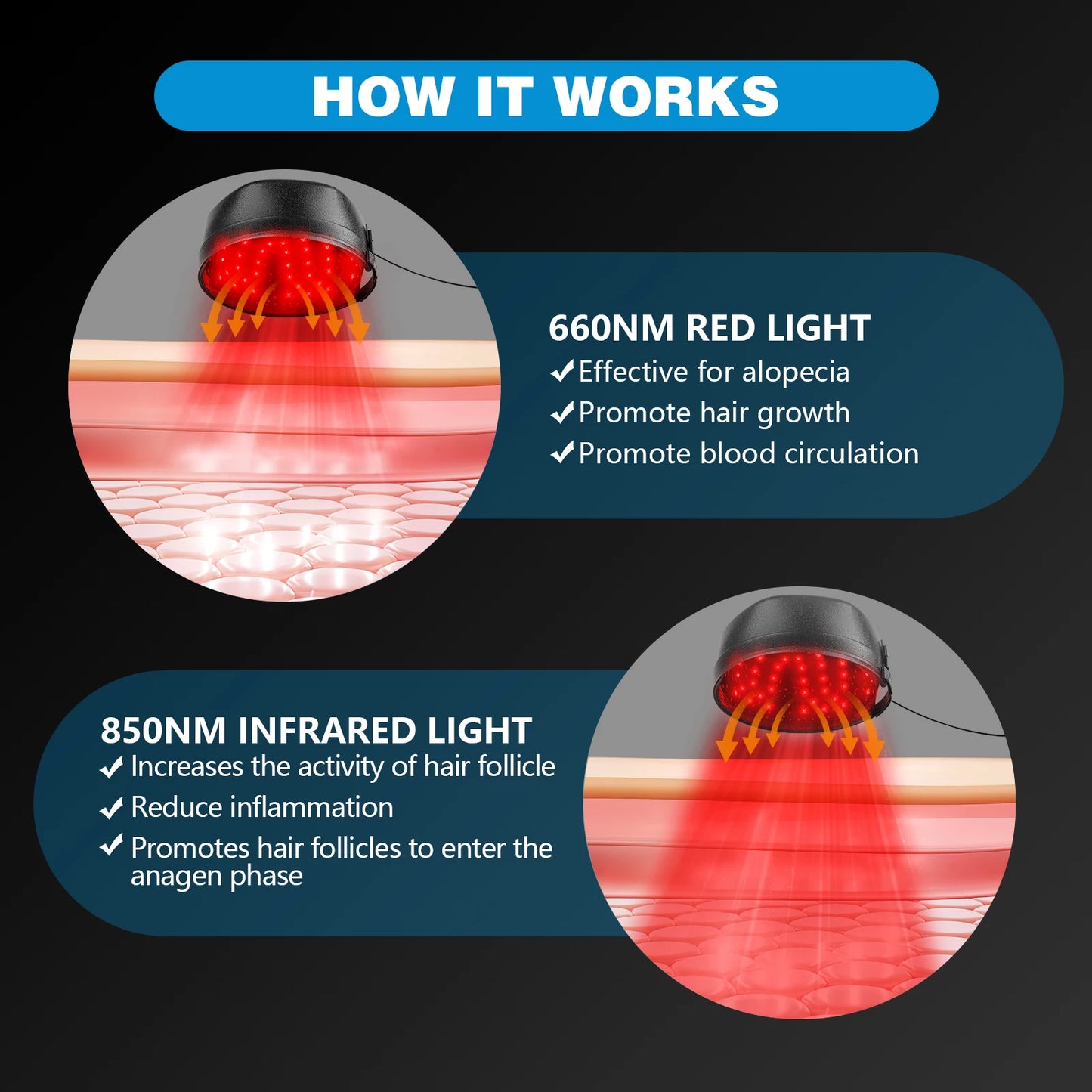 120 Diodes Red Light Therapy Hair Growth Cap 850nm 660nm For Hair Regrowth Anti Hair Loss Scalp Care Hat