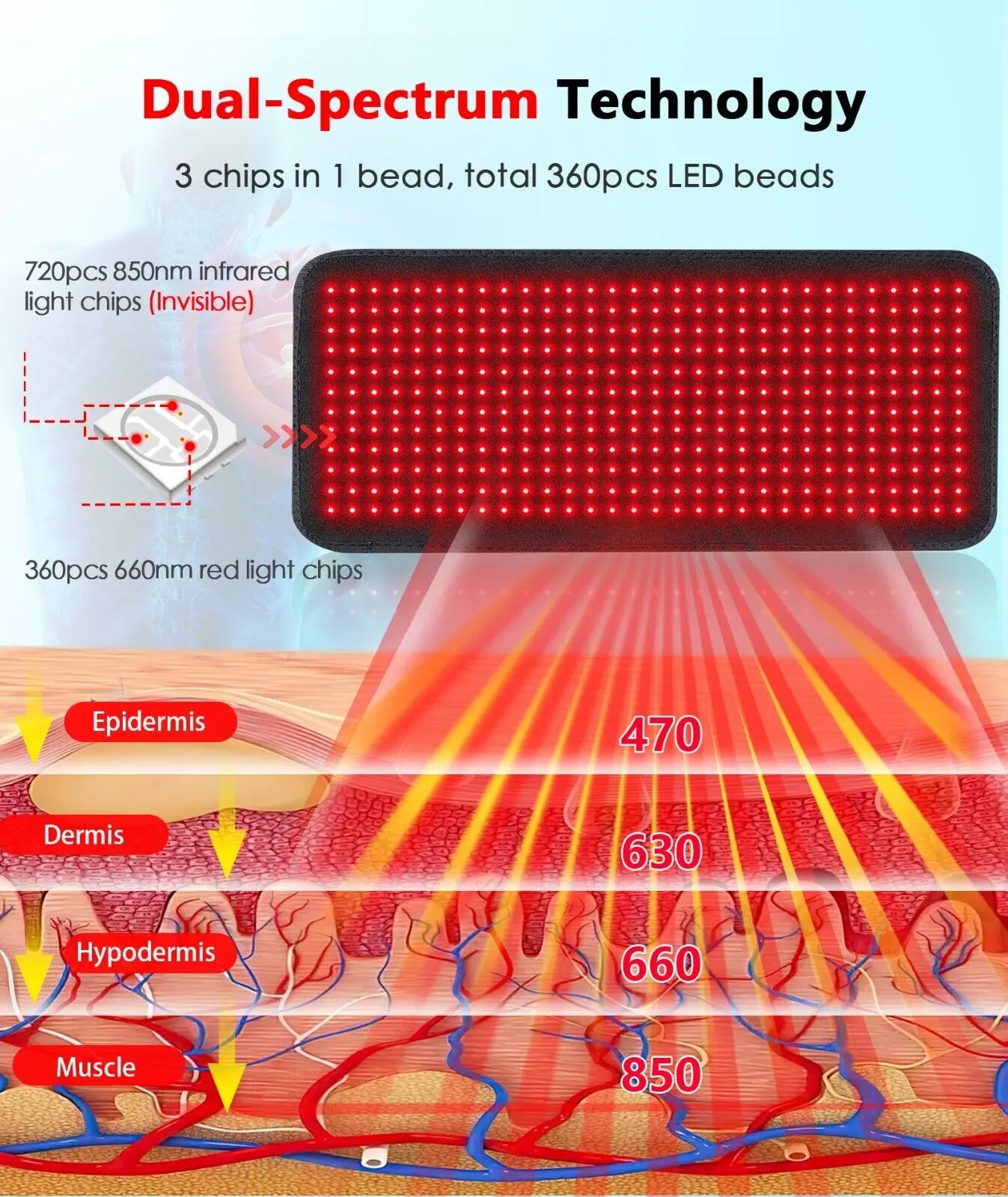 660nm And 850nm Infrared Light Therapy Pad For Back Shoulders Waist Thighs With Comfortable Massage For Pain Relief
