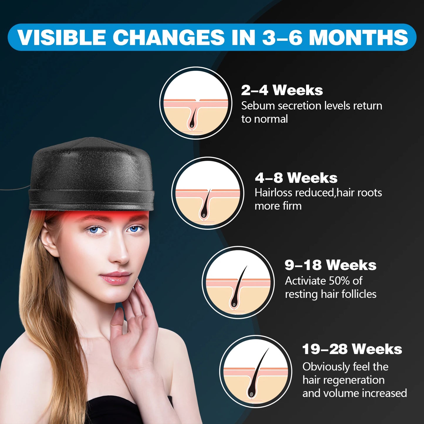 120 Diodes Red Light Therapy Hair Growth Cap 850nm 660nm For Hair Regrowth Anti Hair Loss Scalp Care Hat