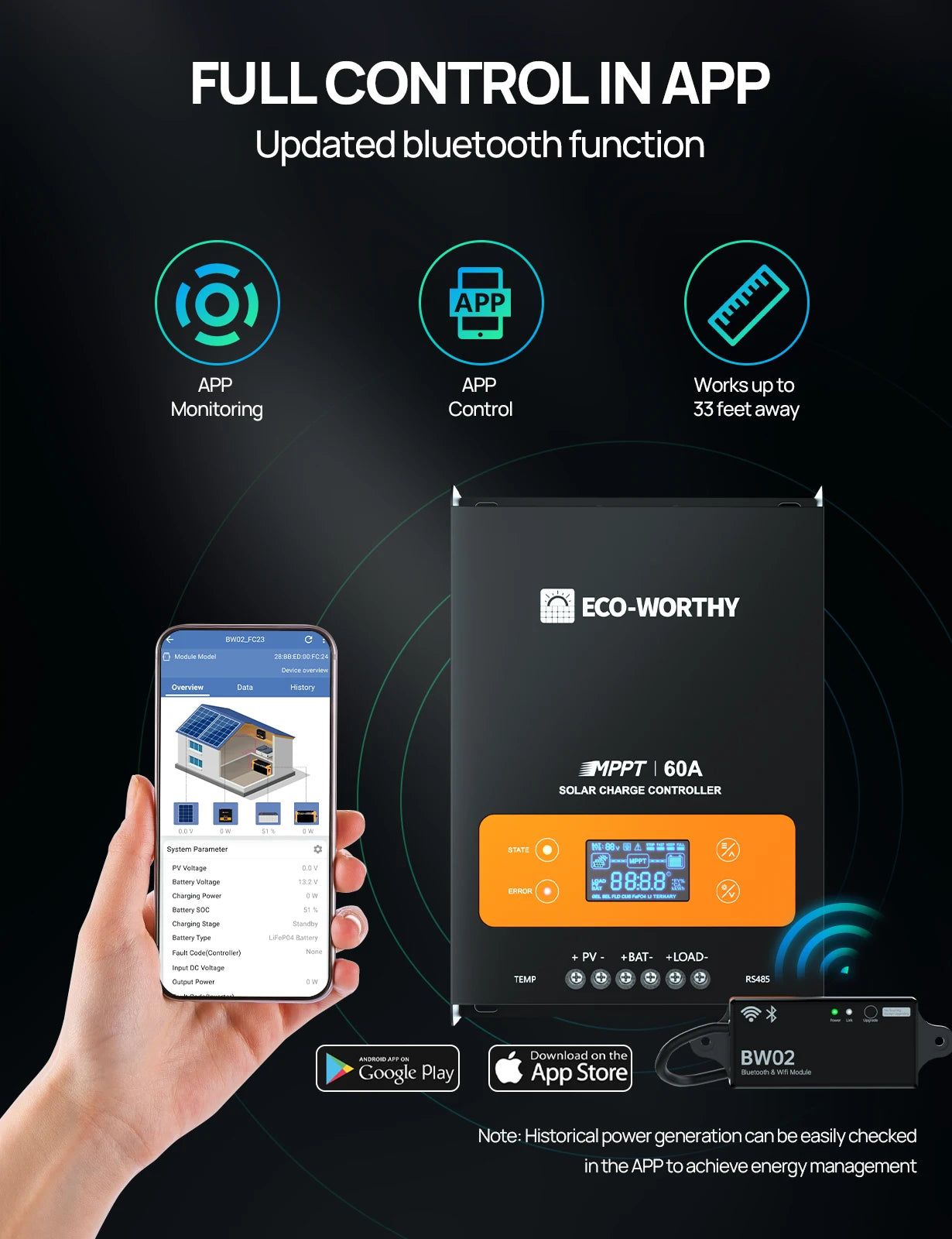 ECO WORTHY 60A MPPT Solar Charge Controller 12V 24V 36V 48V Battery Regulator for Lead Acid LiFePO4 RV Solar System